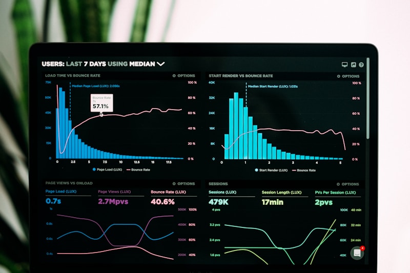 Dashboard de score empresarial para análisis B2B