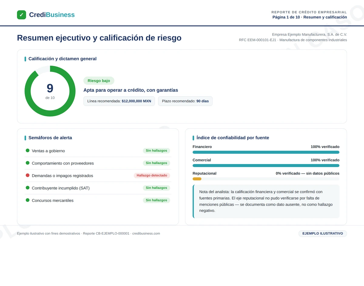 Ejemplo de reporte de crédito empresarial – Resumen y calificación (ejemplo ilustrativo)