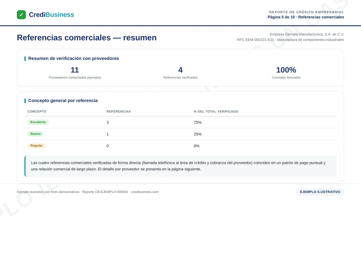 Ejemplo de reporte de crédito empresarial – Referencias comerciales (ejemplo ilustrativo)