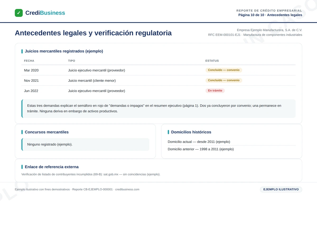Ejemplo de reporte de crédito empresarial – Antecedentes legales (ejemplo ilustrativo)