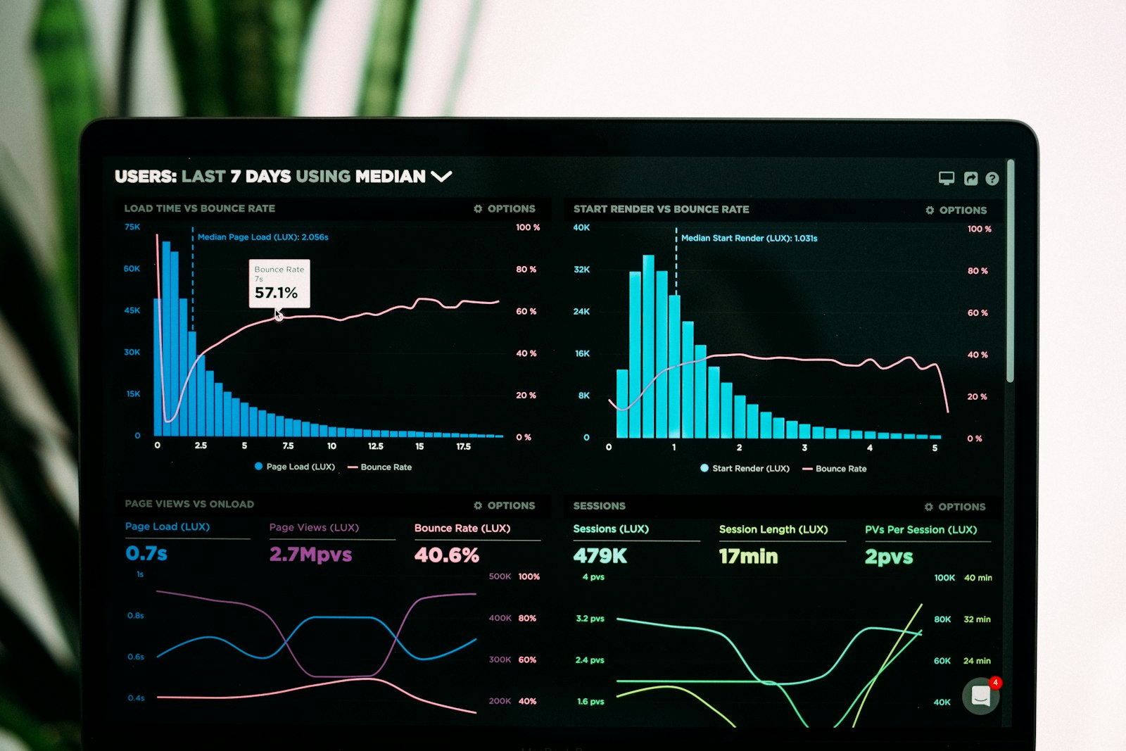 Panel de análisis de datos que representa el futuro del crédito empresarial continuo